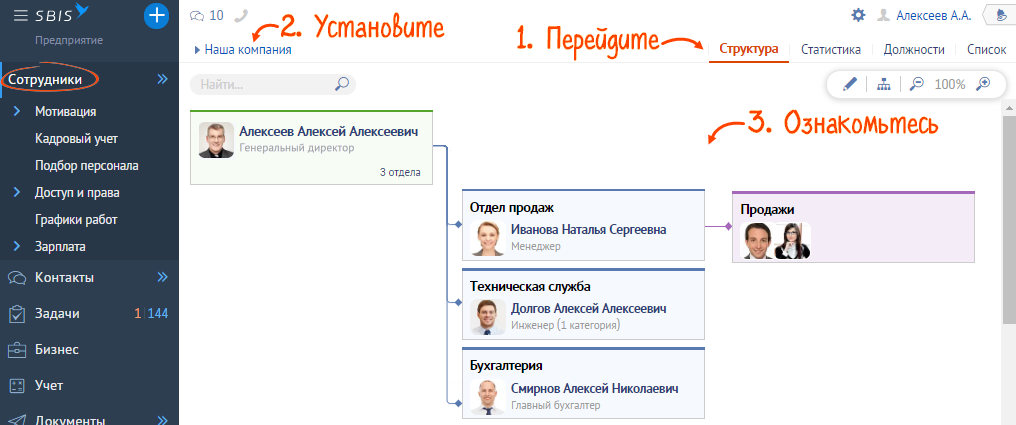 Сбис ооо инжиниринг. СБИС структура. СБИС сотрудники. СБИС автоматизация бизнеса. СБИС А администрации.