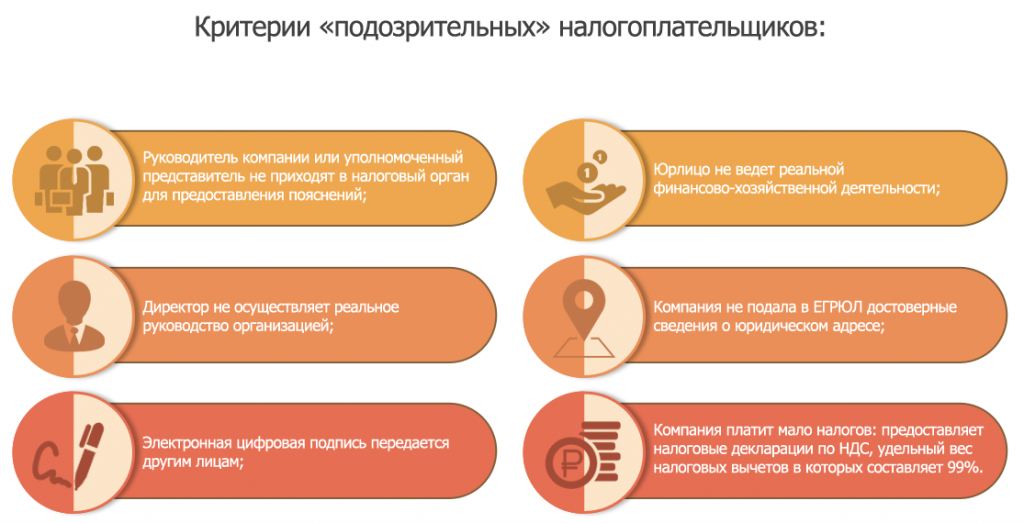 Уровни риска подозрительных операций. Подозрительные операции. Мониторинг операций Сбербанк. Критерии подозрительности операций в закупках. Признаки сомнительных операций по 115 ФЗ.