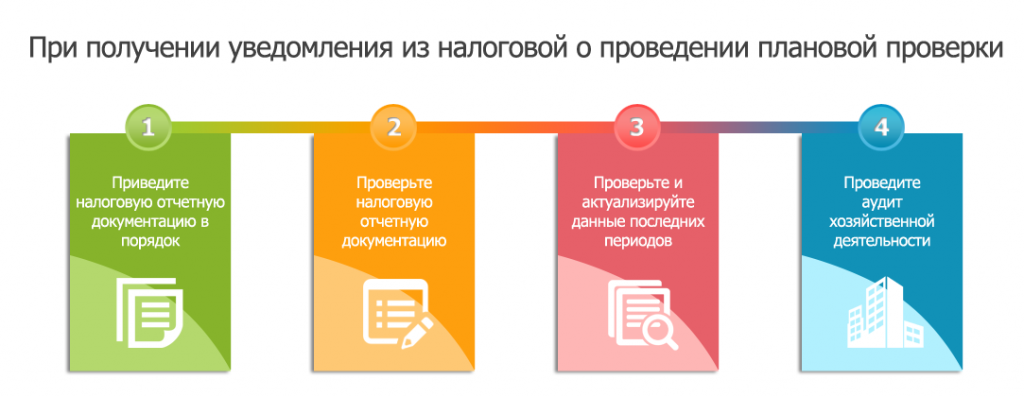 Налоговая проверка лицензии. Выездные налоговые проверки 2020. Камеральная налоговая проверка в 2021 году. Налоговая пришла с проверкой без предупреждения. Последний отчётный год для налоговых проверок на 2021.